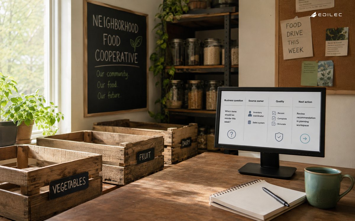 A cooperative planning screen links a business question to owned evidence.