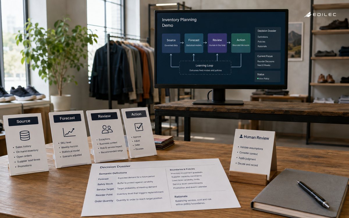 Wide morning photograph of an inventory planning room beside a showroom, paper product cards and a modest supported opaque monitor on a standing table, no people.