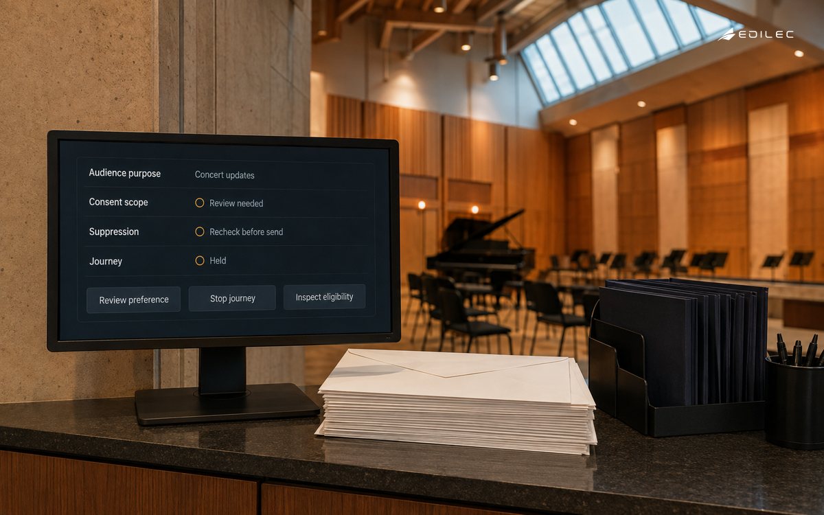 An audience-services journey pauses for preference and suppression review before a message can proceed.