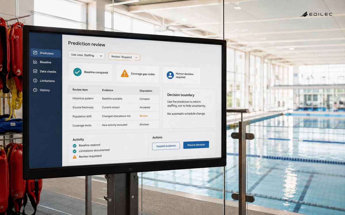A predictive-reporting review screen overlooks a pool and shows staffing evidence, baseline and limitations.
