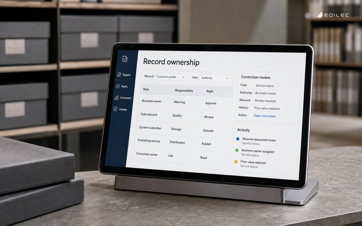 A docked tablet beside archive folios displays record-ownership roles and a correction review.