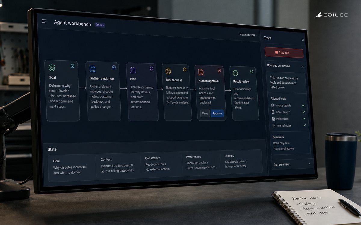 An agent workbench connects goals, evidence, tool requests, human approval, traces and state.