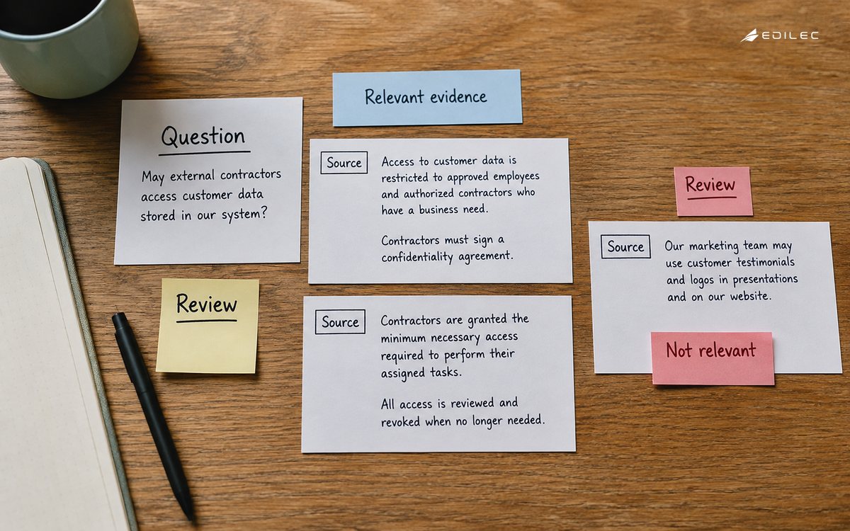 Tactile overhead photograph of a policy clause card grouped with a work question and two relevant source excerpts, a rejected unrelated excerpt set aside, no electronics.
