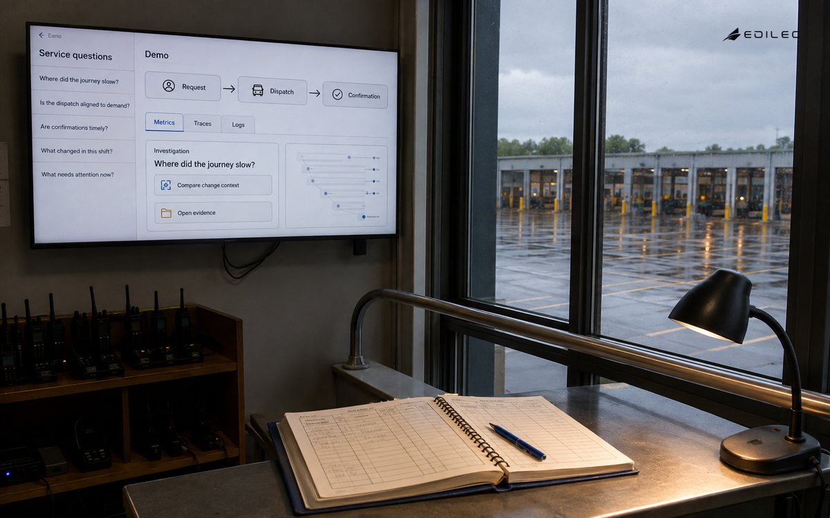 Service-path observability display in a transport dispatch planning room.