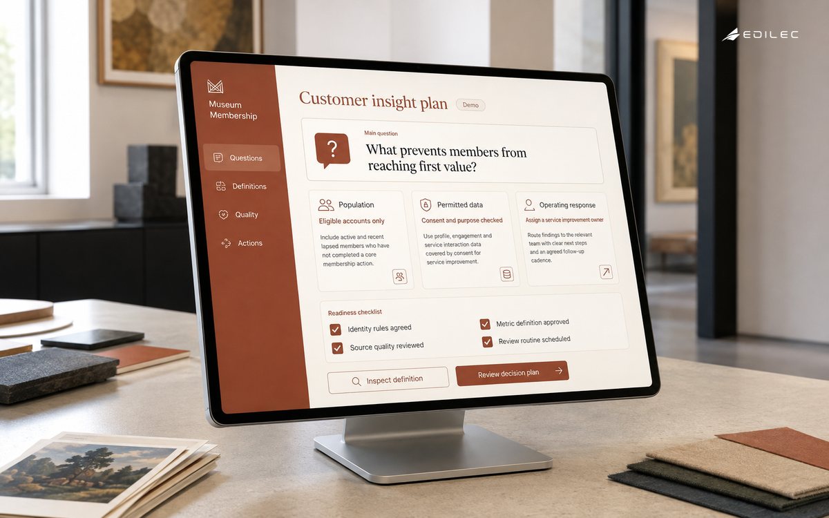 A customer insight plan defines a question, permitted population and data, quality checks, and a responsible action.