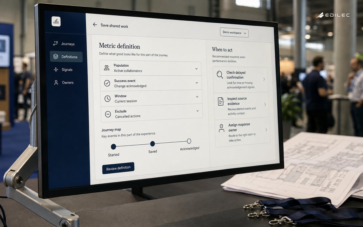A metric-definition application links a shared-work journey to scope, success events and response ownership.