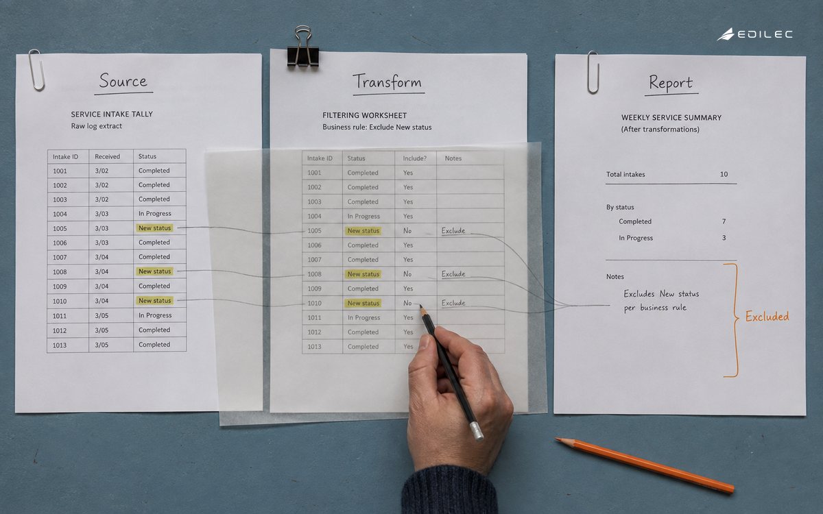 Annotated source, transformation and report pages tracing an excluded service status.