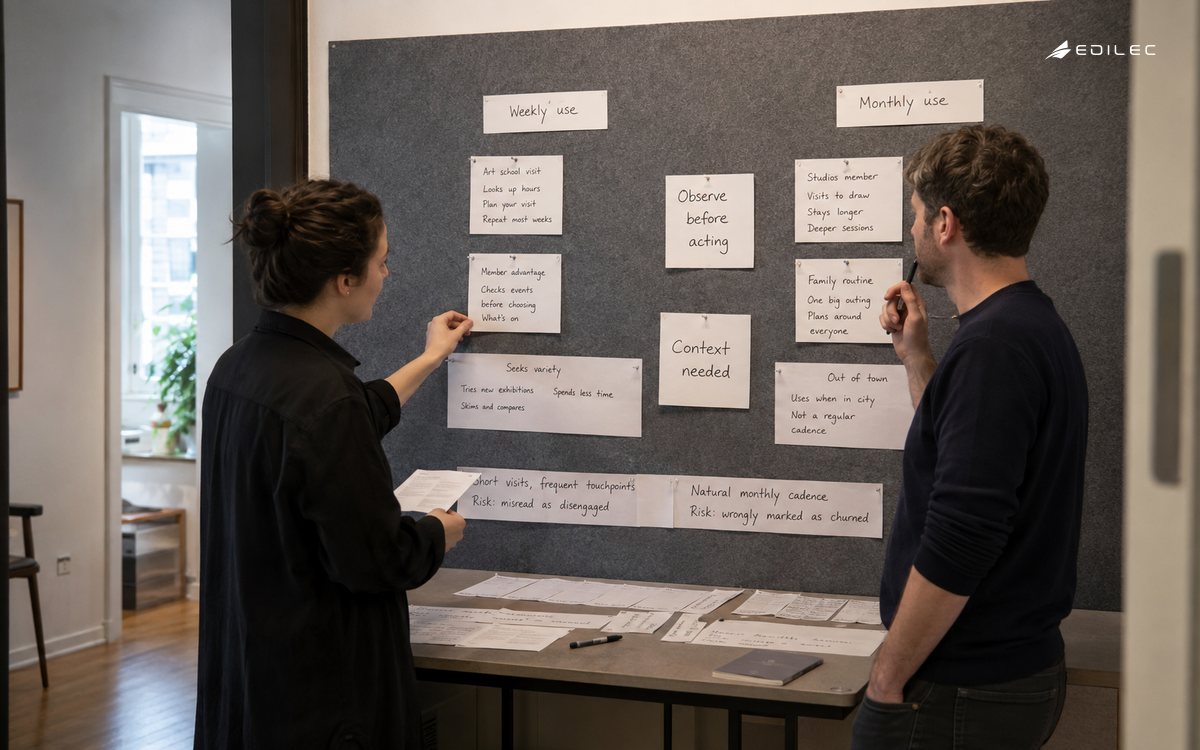 Gallery membership researchers comparing weekly and monthly usage journeys before acting on customer analytics.
