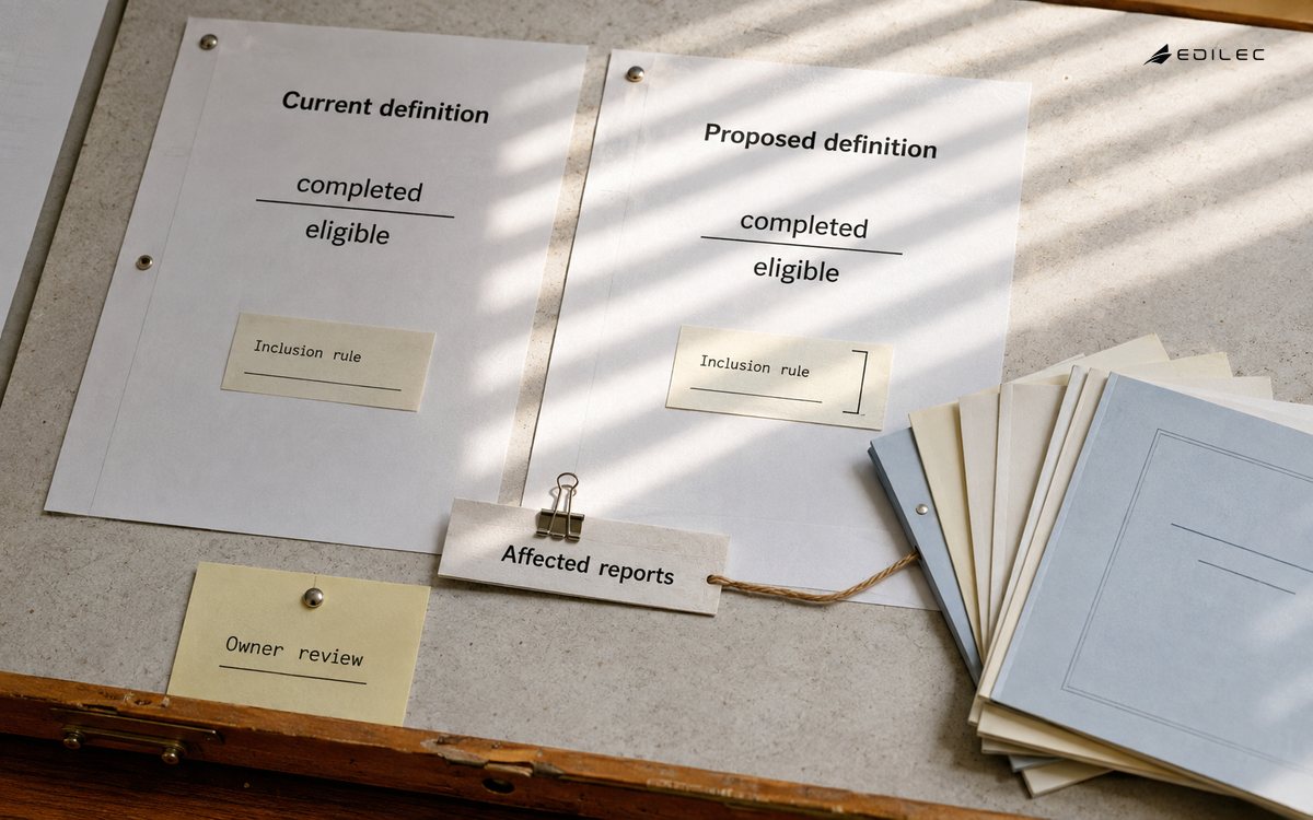 Current and proposed metric definitions laid beside an owner-review note and affected-report covers.