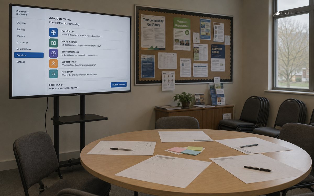 A programme planning room connects a dashboard question with definitions and next actions.
