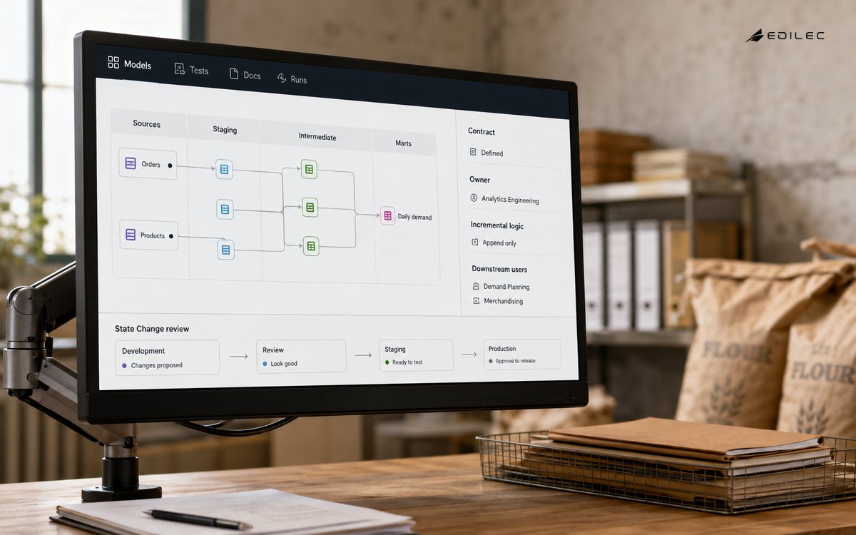 A model dependency graph connects sources, transformations and a daily-demand output.