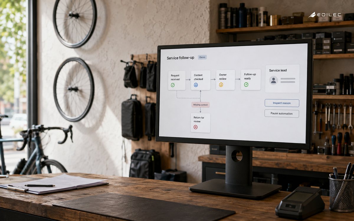A bicycle service counter includes a monitor showing a customer-follow-up workflow and its review branch.