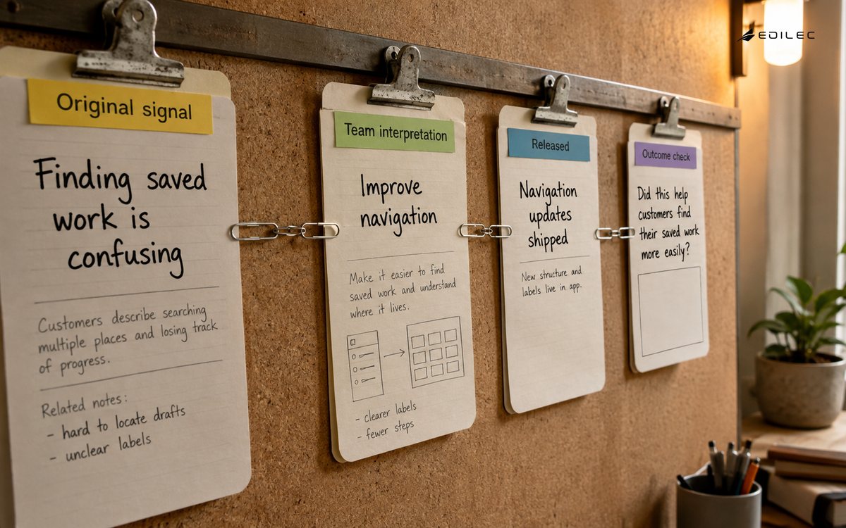 A research rail keeps an original feedback card, team interpretation, release note and outcome check linked.