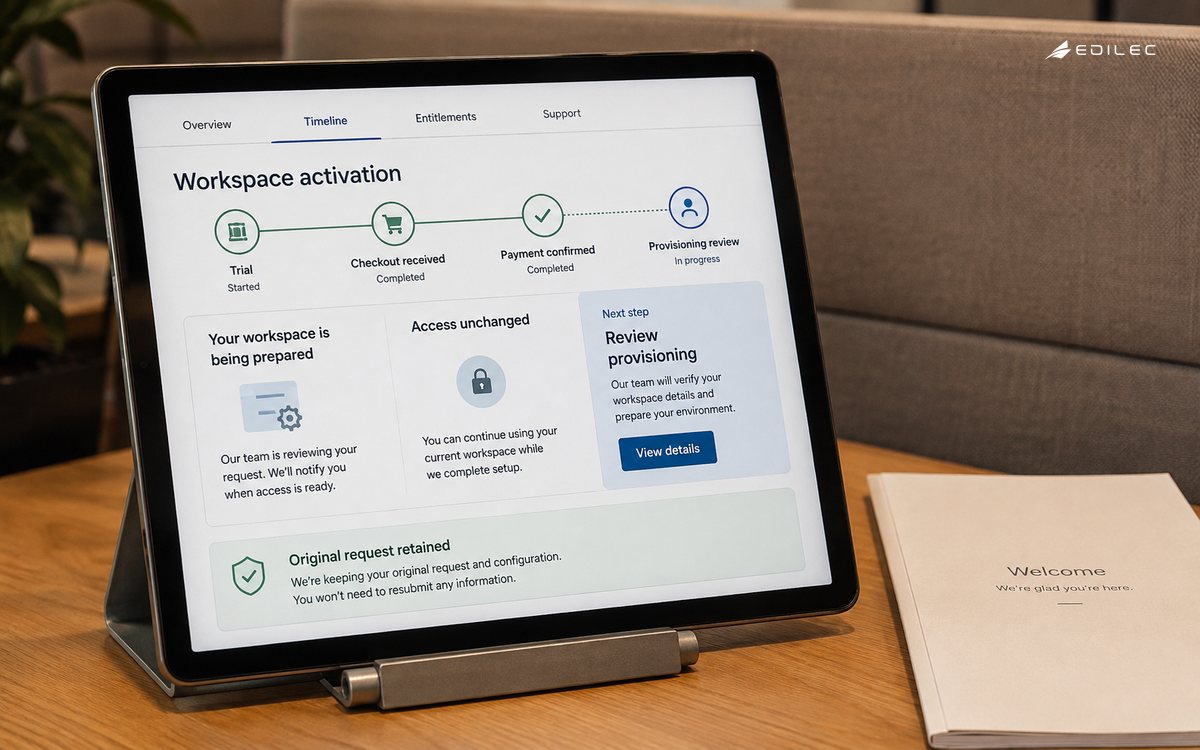 A tablet displays a workspace-activation timeline separating payment confirmation from provisioning review.