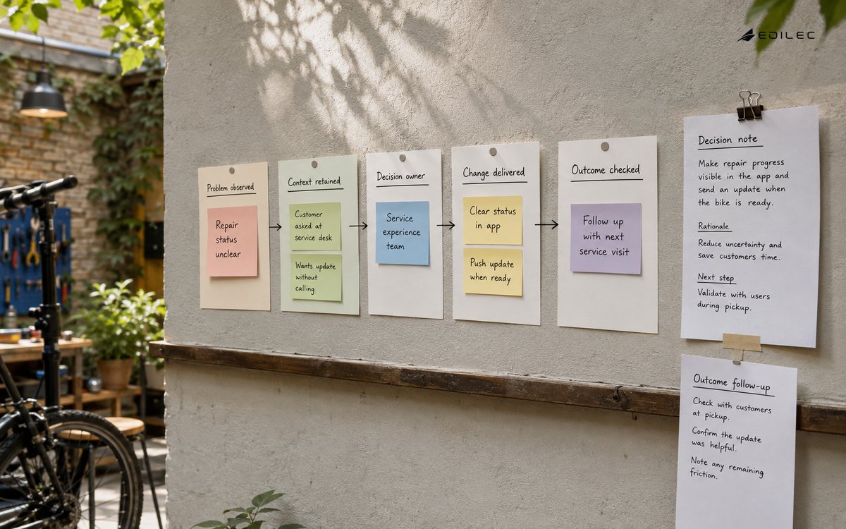 A feedback wall links unclear repair status to a decision and later outcome review.