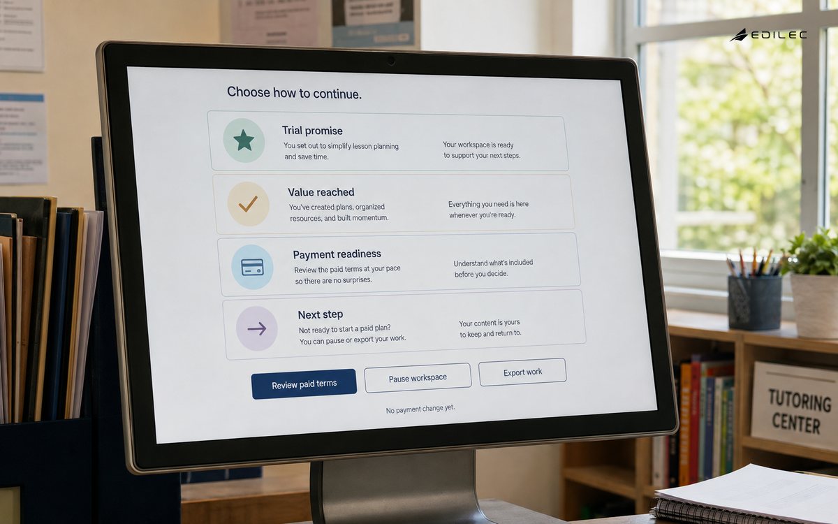 A tutoring-center workspace offers clear continuation, pause and export choices at trial transition.