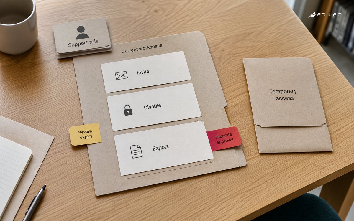 A library workshop separates support actions within a workspace boundary and keeps temporary access distinct.