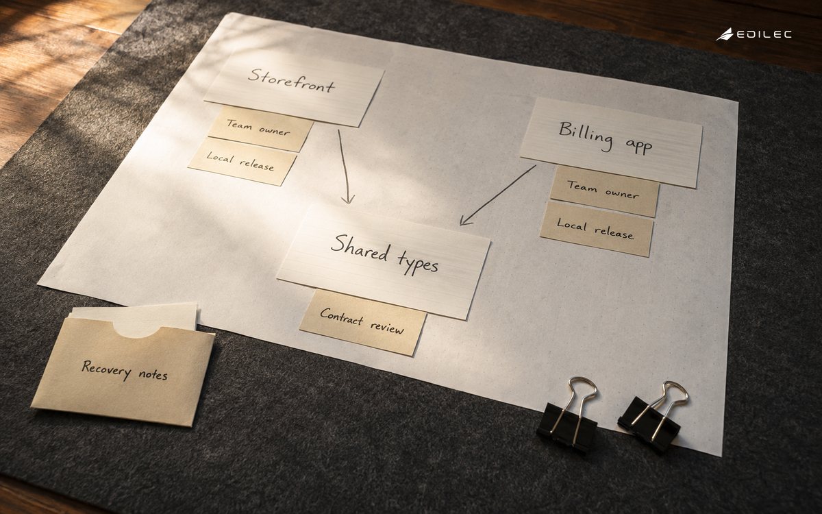Paper application cards point to a shared contract card while separate owner and release notes remain attached.