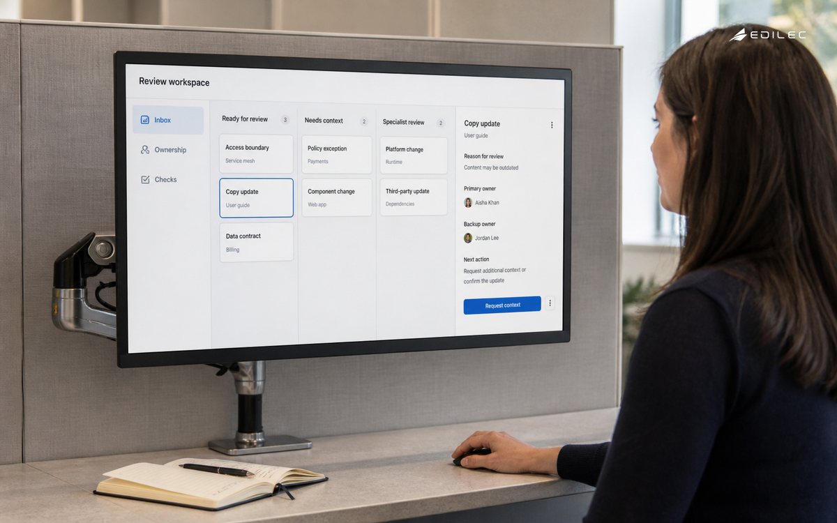 A code-review workspace groups changes by review need and shows primary and backup ownership.