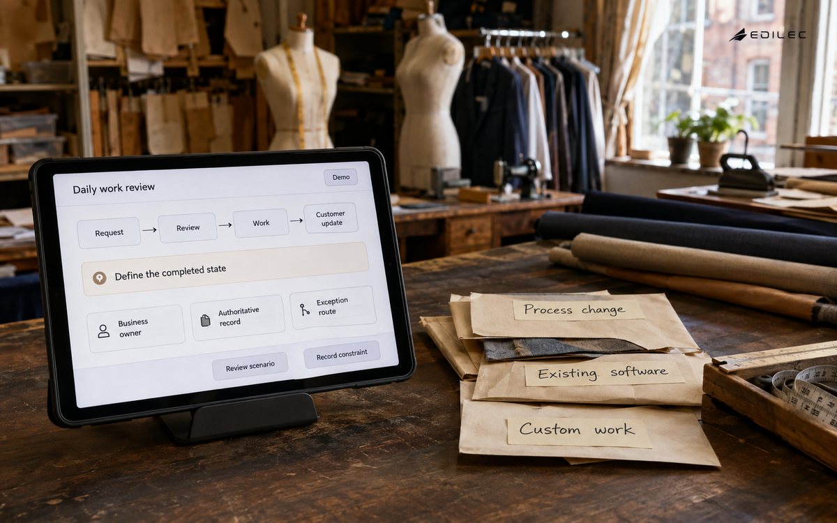A tailoring workshop reviews its request-to-update workflow and ownership before choosing custom software.