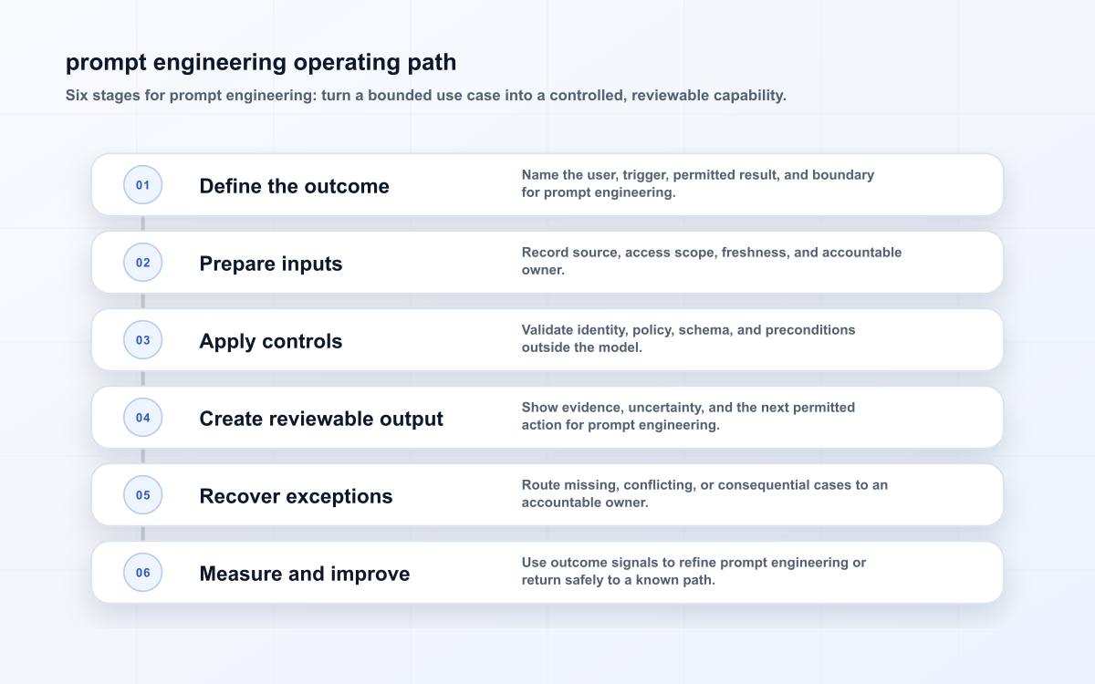 prompt engineering operating path