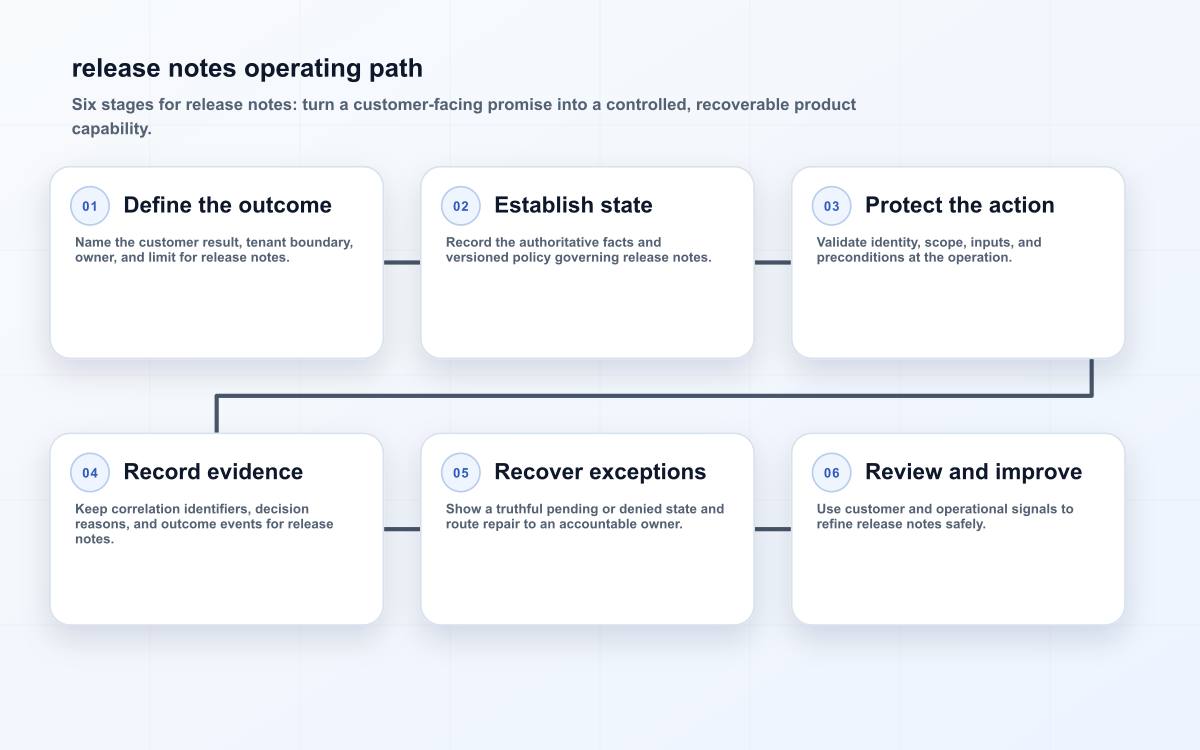 release notes operating path