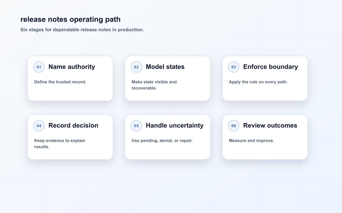 release notes operating path