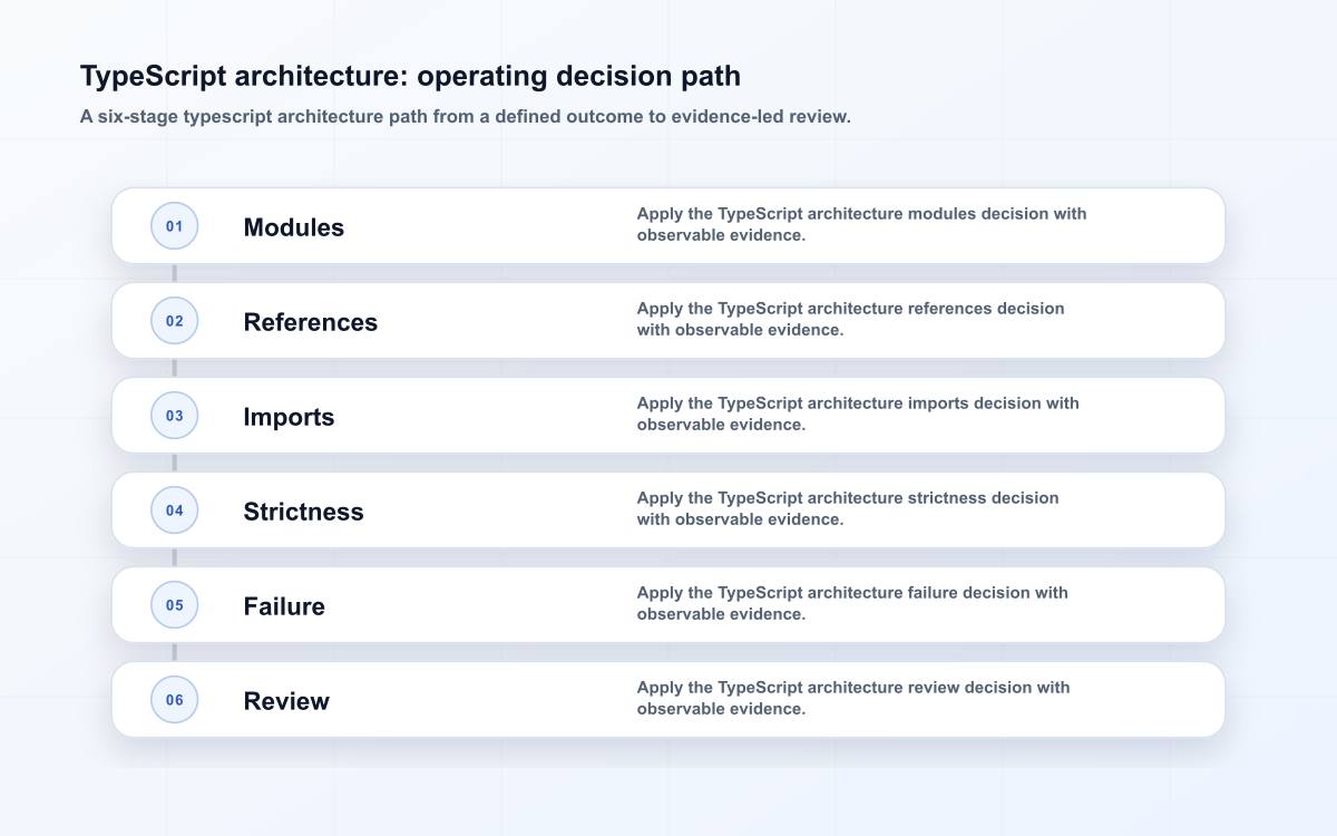 TypeScript architecture: operating decision path
