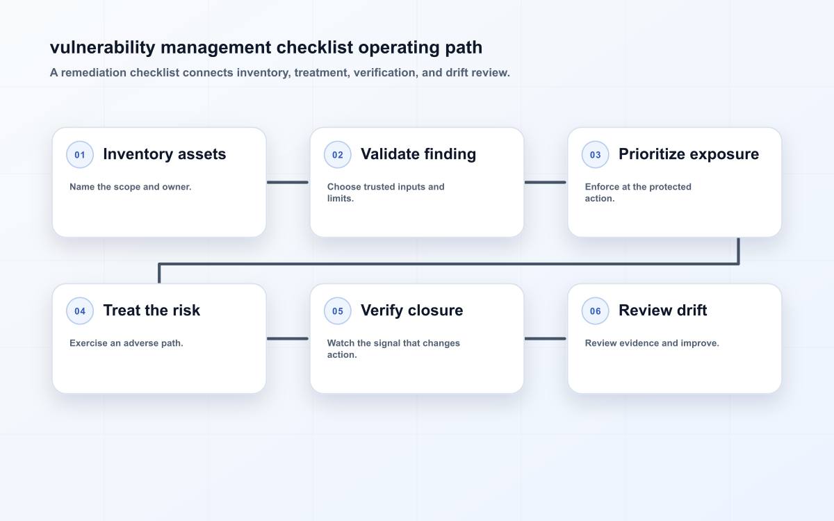 Vulnerability management operating path