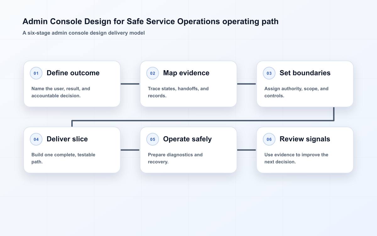 Admin Console Design for Safe Service Operations operating path